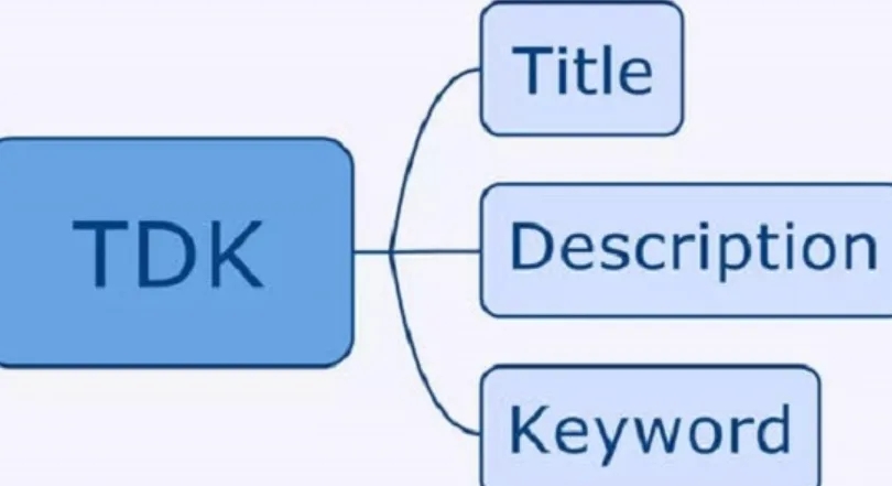 網(wǎng)站建設(shè)標(biāo)題與描述如何寫 網(wǎng)站建設(shè)標(biāo)題與描述如何寫