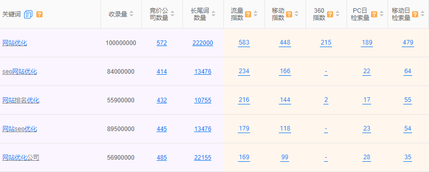 5118網(wǎng)站優(yōu)化拓詞 5118網(wǎng)站優(yōu)化拓詞