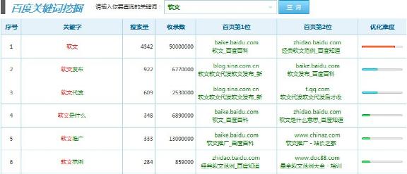 合理使用關(guān)鍵詞詞庫擴(kuò)展長(zhǎng)尾詞 合理使用關(guān)鍵詞詞庫擴(kuò)展長(zhǎng)尾詞