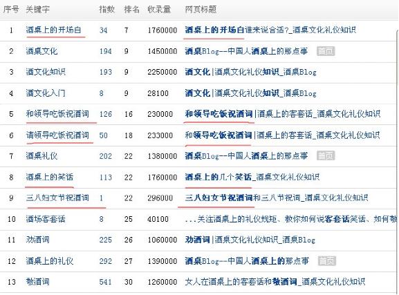 網(wǎng)站優(yōu)化關(guān)鍵詞相關(guān)圖 網(wǎng)站優(yōu)化關(guān)鍵詞相關(guān)圖