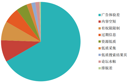 seo優(yōu)化問(wèn)題圖表 seo優(yōu)化問(wèn)題圖表